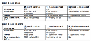 Orcon Genius Plans