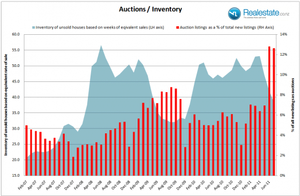 New Zealand property market is now trending in favour of sellers