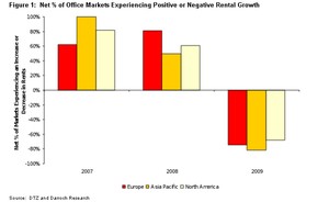 Australasian Office Occupancy Costs