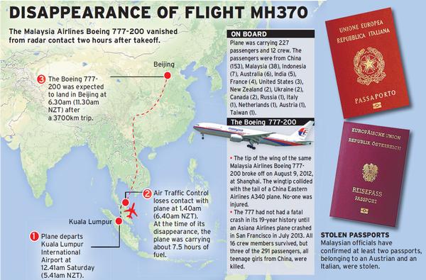 MH370: Flight path