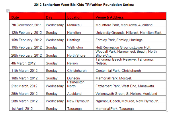 2012 Sanitarium Weet-Bix Kids TRYathlon Foundation Series.