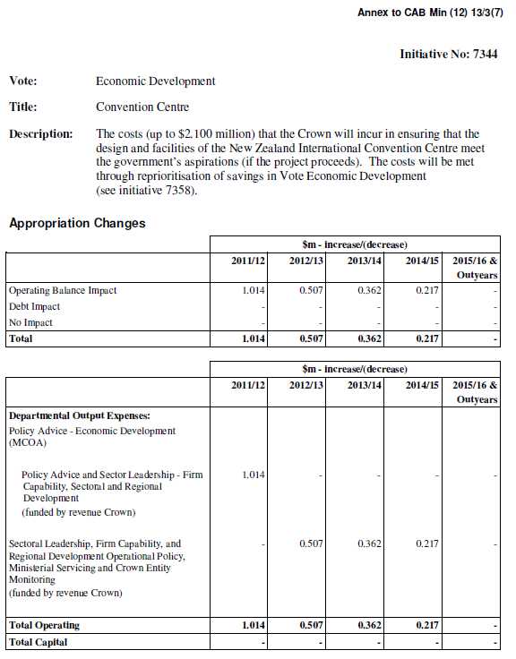 Appropriation changes to Convention Centre