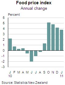 FPI Annual change